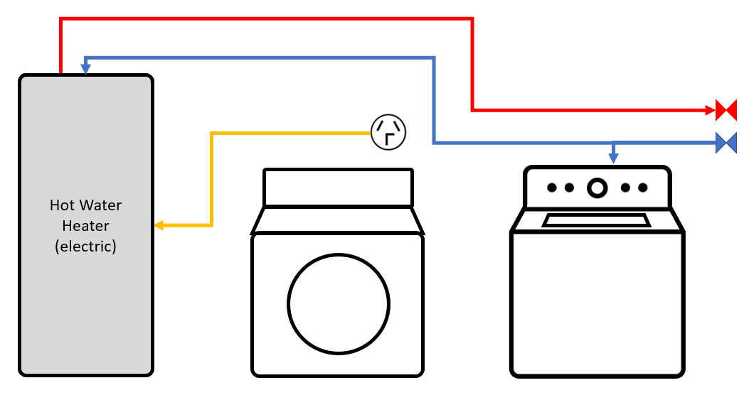 Hot Water Hack Alcheme Tech