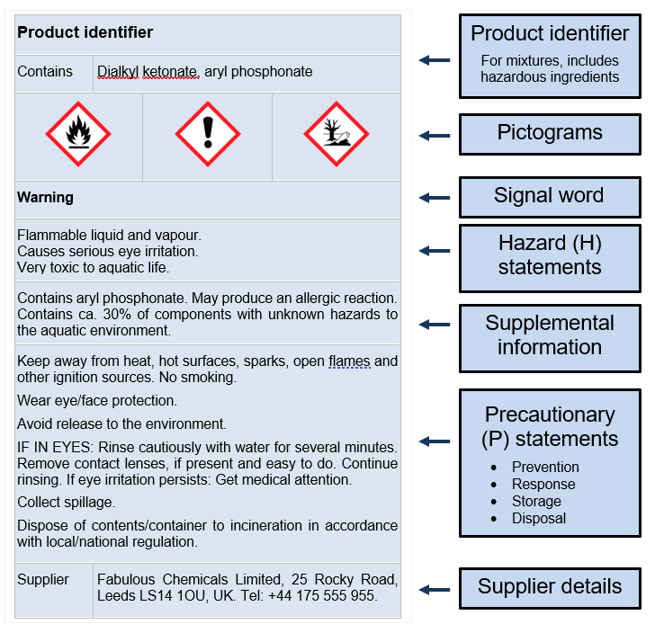 Guide to labelling of chemical products, including small packages Alchemy Compliance