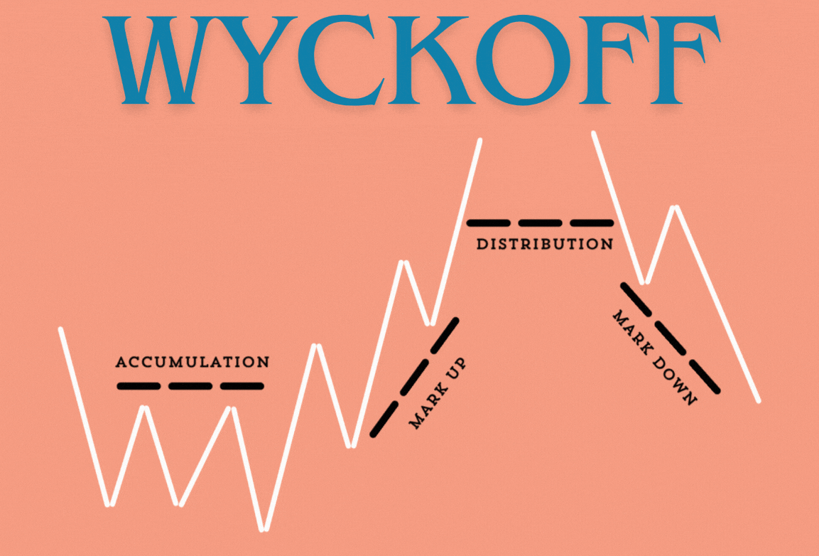 Wyckoff Distribution Trading Guide Alchemy Markets(02)