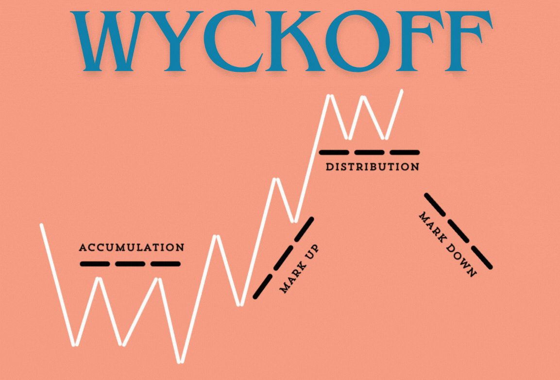 Wyckoff Distribution Trading Guide Alchemy Markets(03)