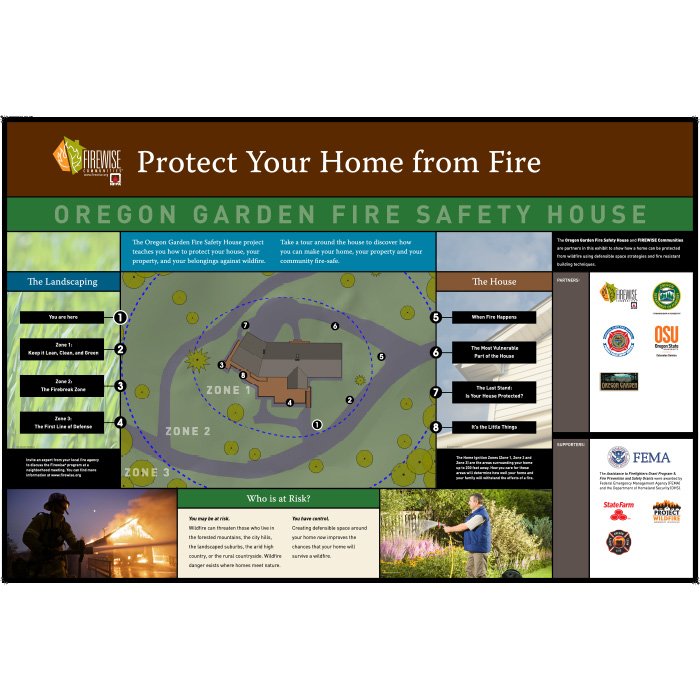Alchemy of Design » Oregon Garden Fire Safety House
