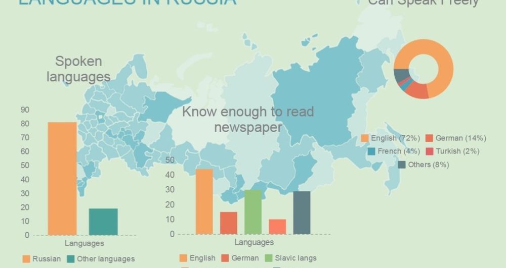 Native Translation Experts for Translation Services in Russia alchemy