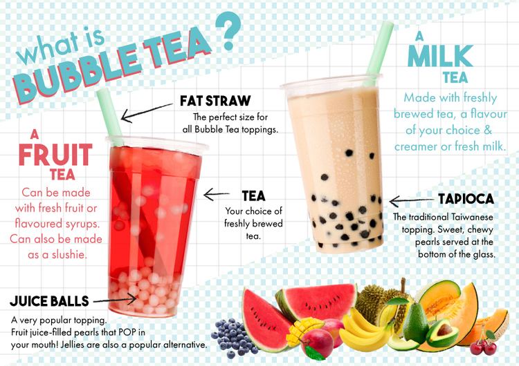 Bubble tea Alchetron, The Free Social Encyclopedia