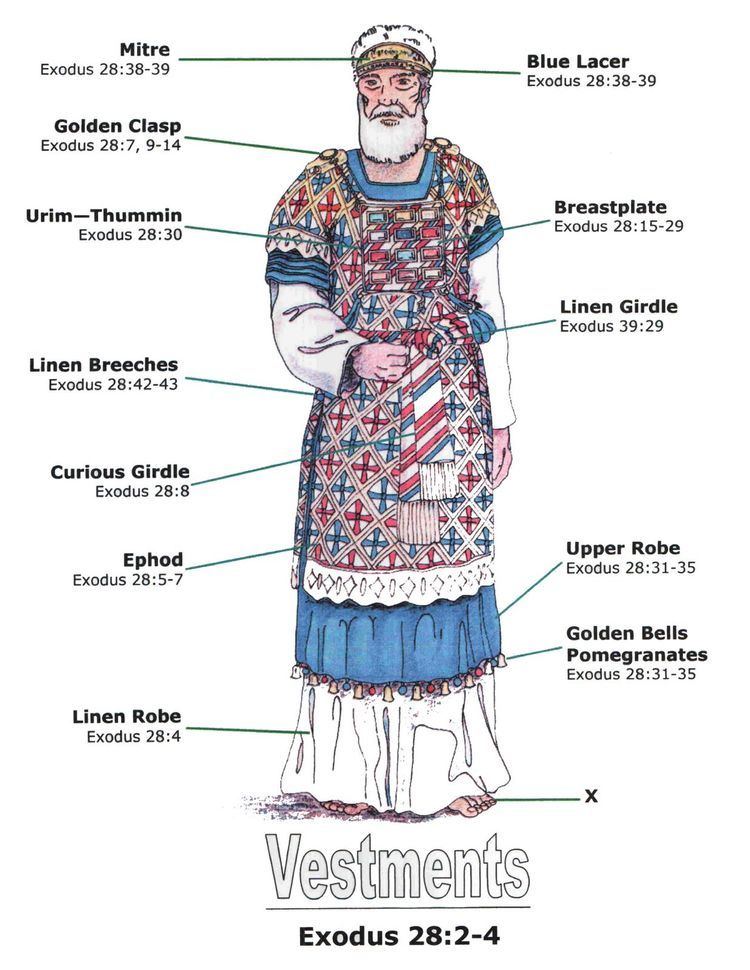 Ephod Alchetron, The Free Social Encyclopedia