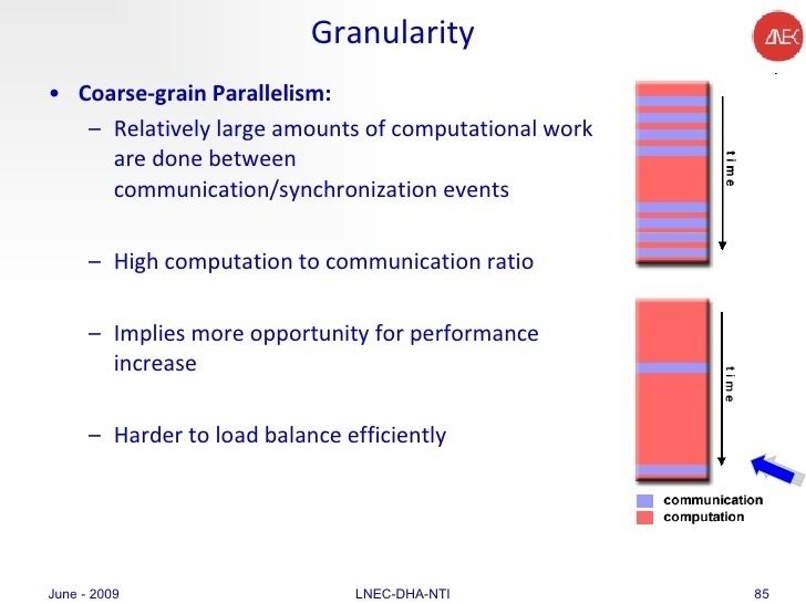 Granularity (parallel computing) Alchetron, the free social encyclopedia