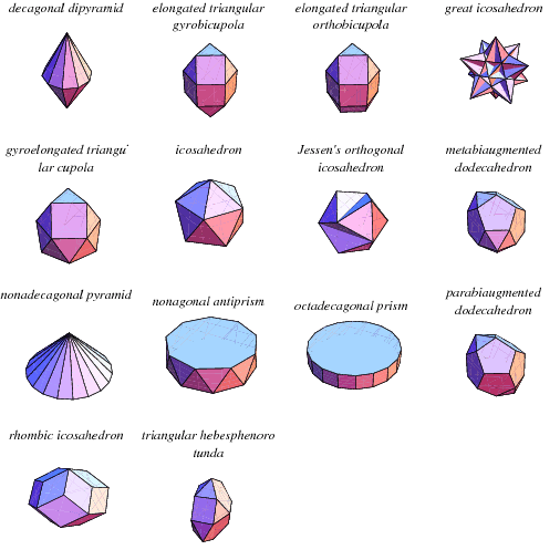 Icosahedron Alchetron, The Free Social Encyclopedia