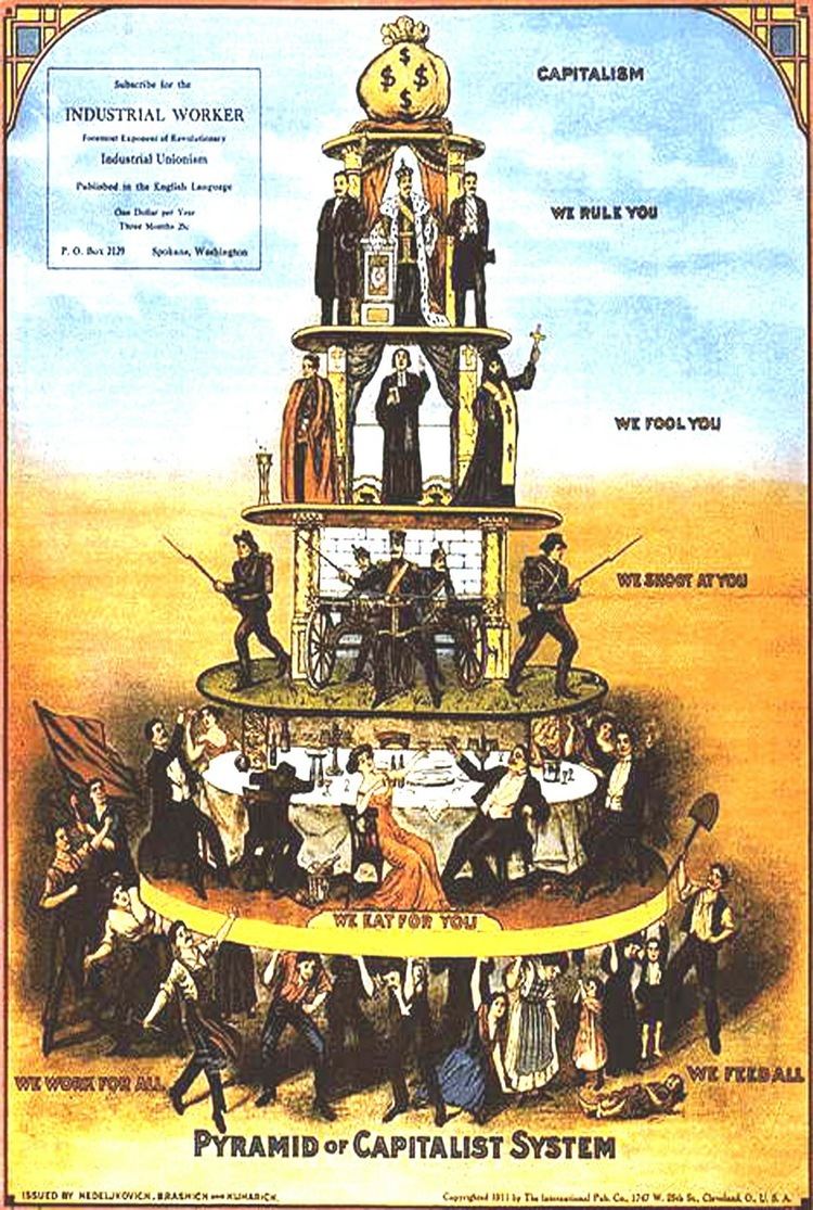 Pyramid of Capitalist System Alchetron, the free social encyclopedia
