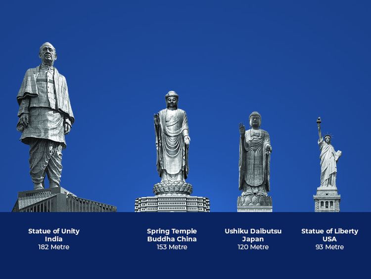 Statue of Unity Alchetron, The Free Social Encyclopedia