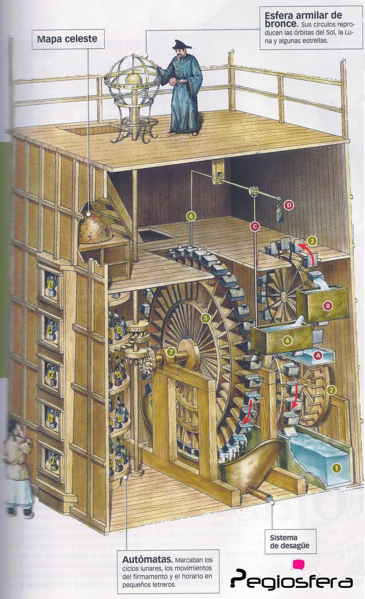 Clock ChinaAccording To Historical Research, The World's, 50 OFF