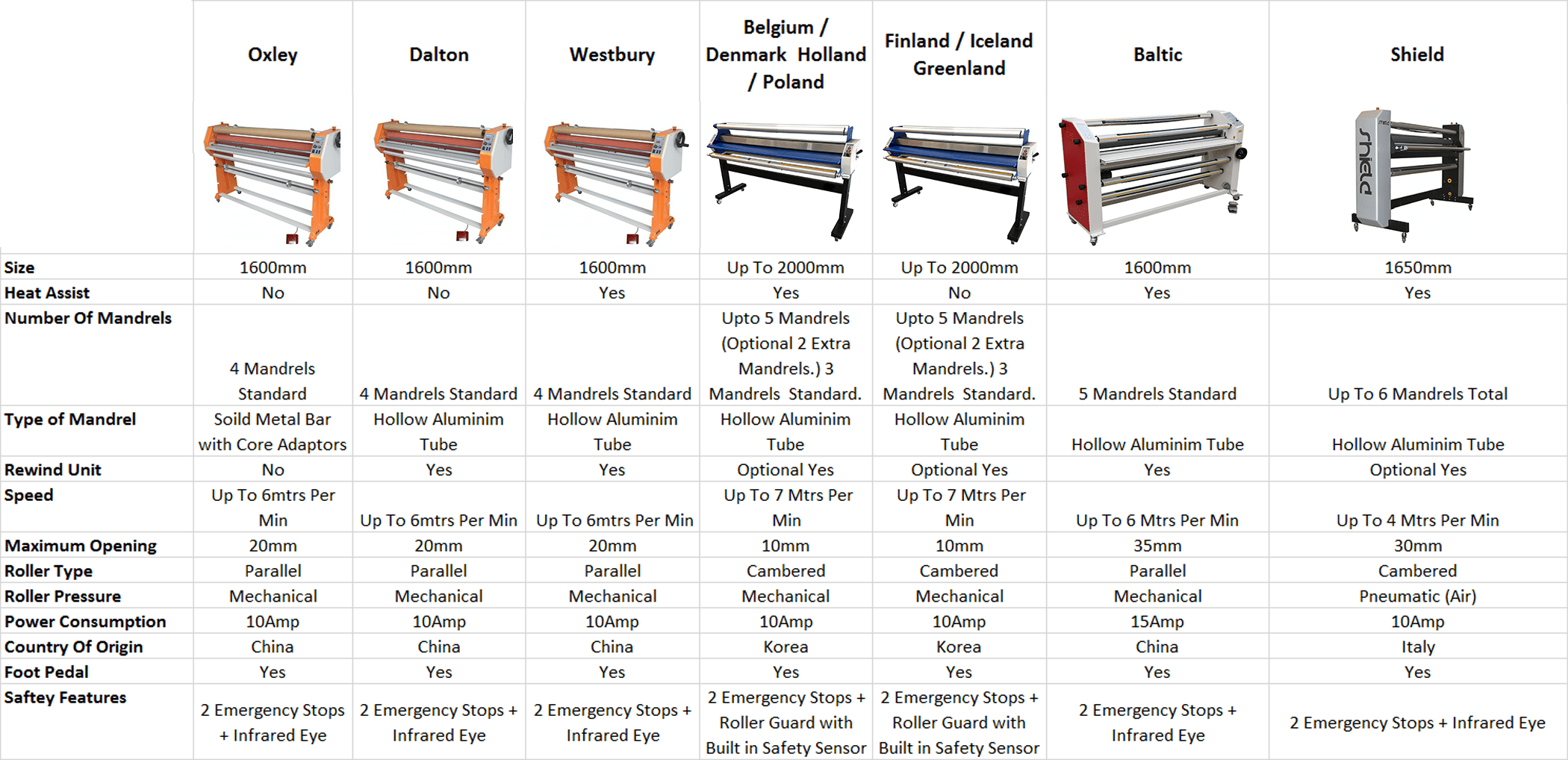 Equipment Comparison Chart
