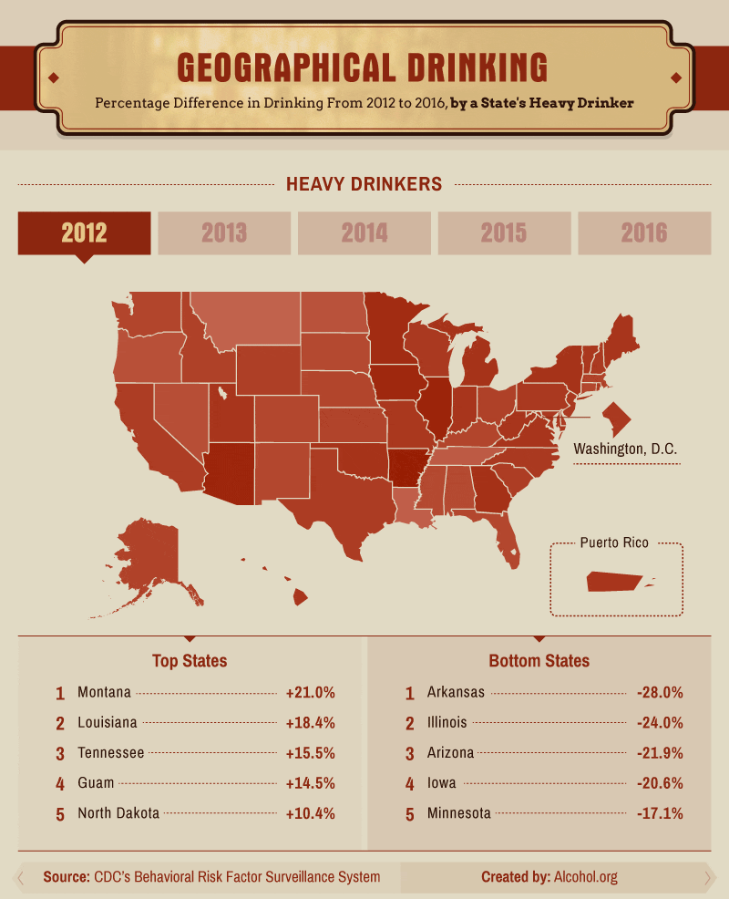 America's History of Drinking