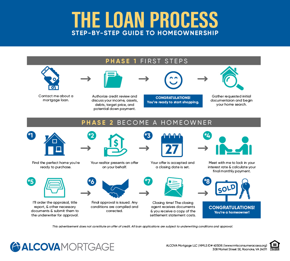 Home Buyer Tools and Resources ALCOVA Mortgage