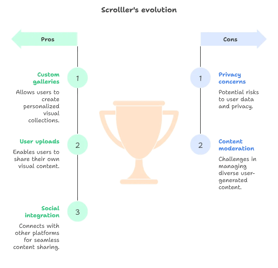Unmatched Experience 5 Powerful Reasons to Try Scrolller