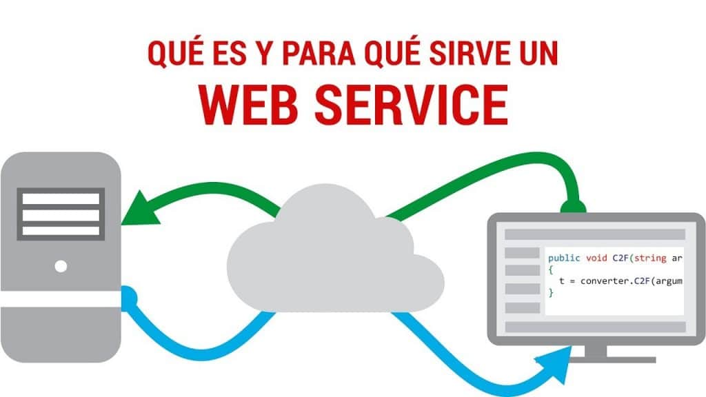 Todo lo que necesitas saber sobre el Web Service Hosting OFERTA Web