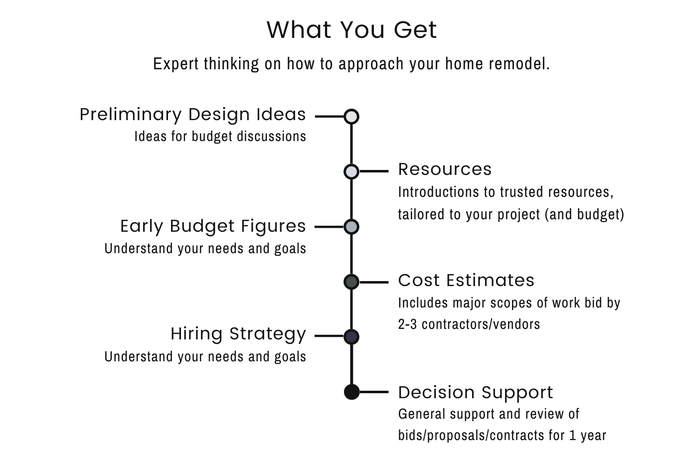 Alden Speaks with Jenny Rios about her Project Planning Service Alden