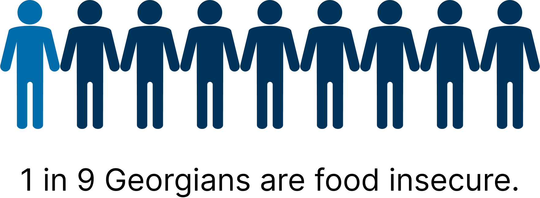 What is Food Insecurity? Food Insecurity In