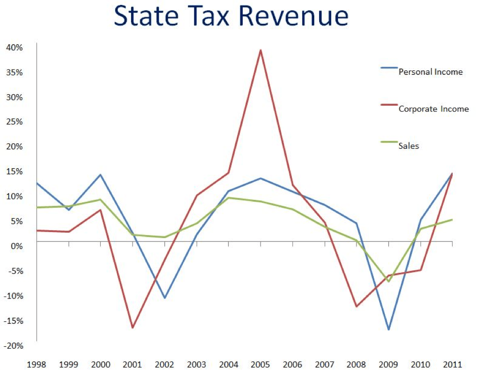 Tennessee Considers Eliminating Hall Tax American Legislative
