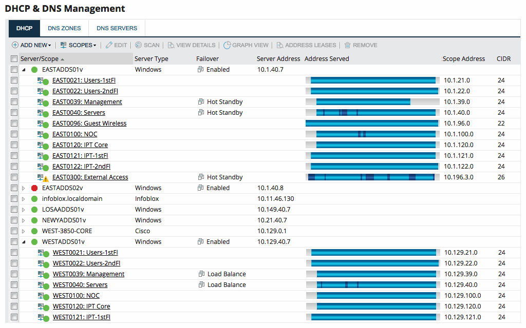 Solarwinds IP Address Manager (IPAM)
