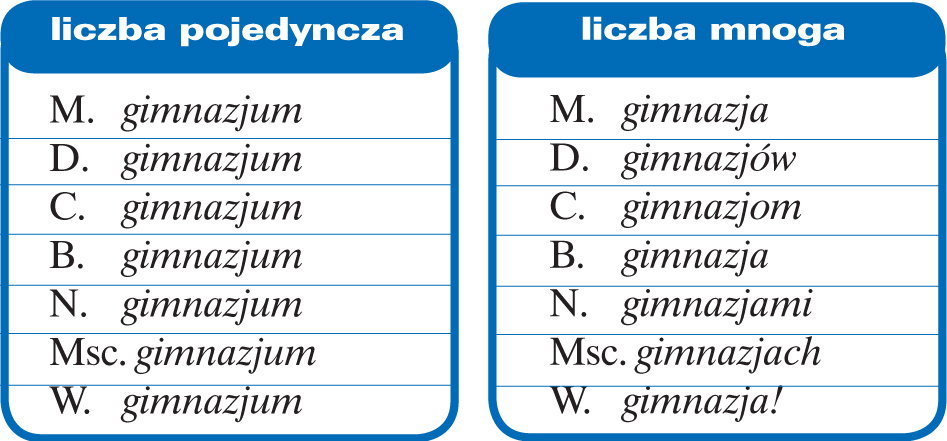 Nich Jaka To Część Mowy www.thuta.info