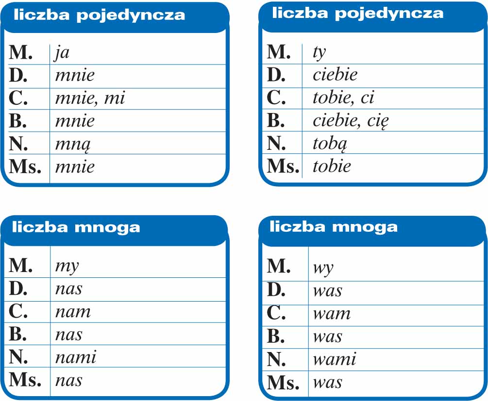 Taki Jaka To Część Mowy