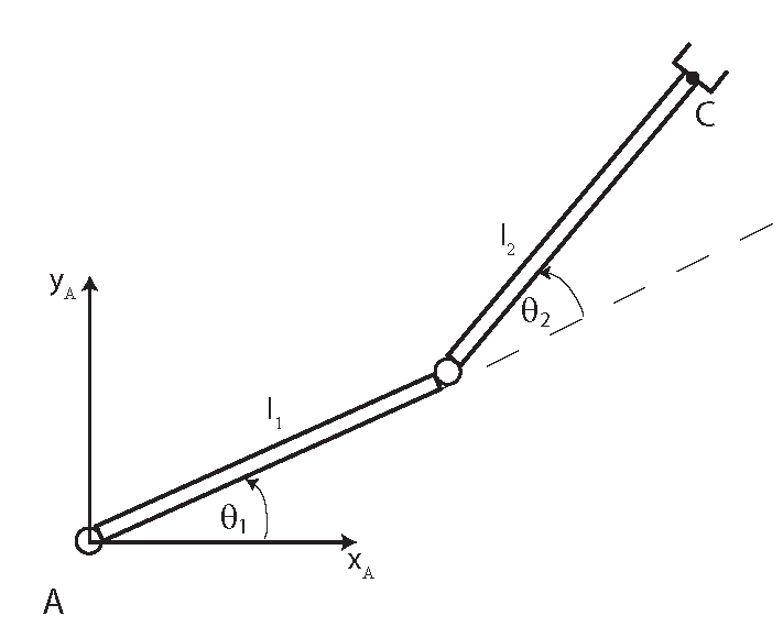 Forward Robot Kinematics Using Homogeneous Transform Fusion of Engineering, Control, Coding