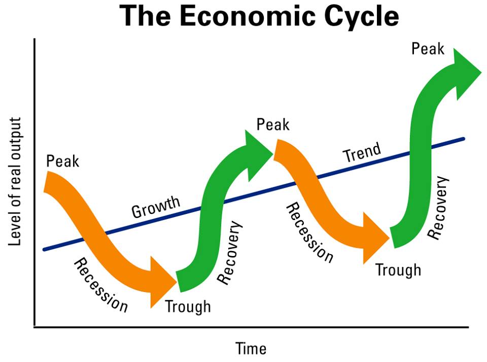 الدورة الاقتصادية The Economic Cycle The Economic Society