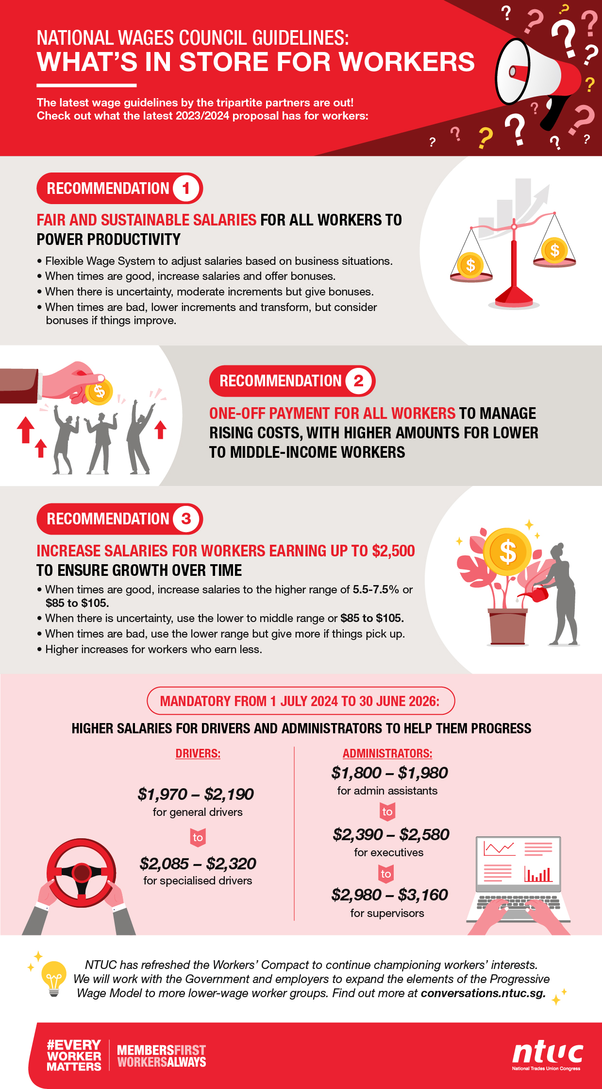 National Wages Council releases wage guidelines for 2023/2024