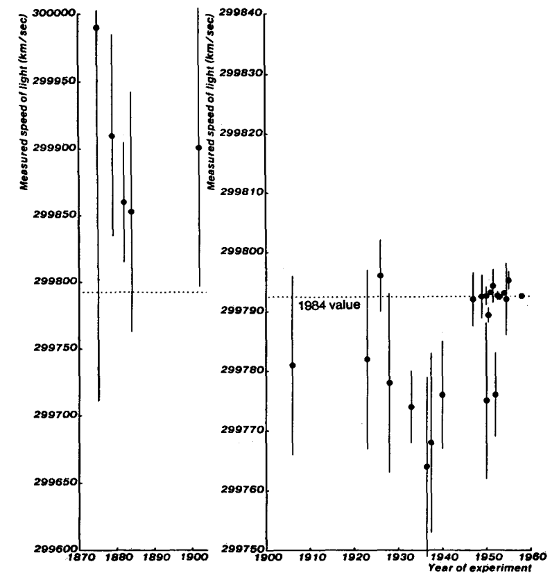 Scientific progress goes zigzag Andart II