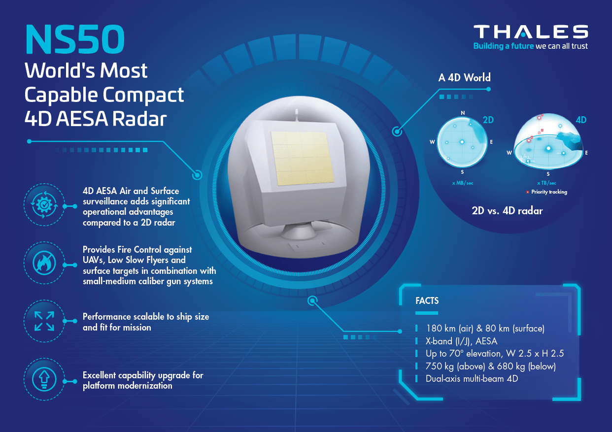Belgian and Royal Dutch navies select Thales NS50 radar for MCMV Alert 5