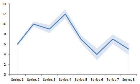Create line charts with confidence bands | User Friendly