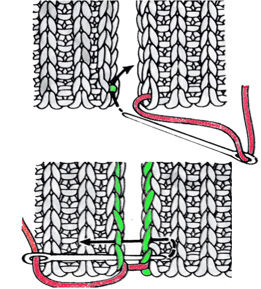 Seaming, joining, picking up stitches on knits 2