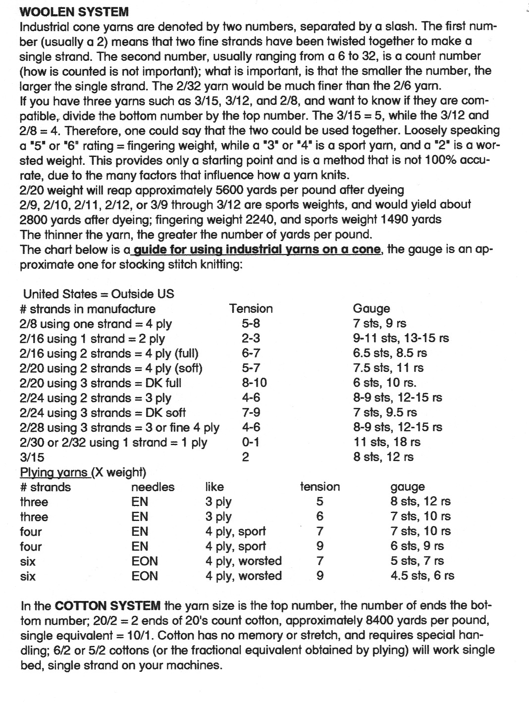 Machine knitting yarns info