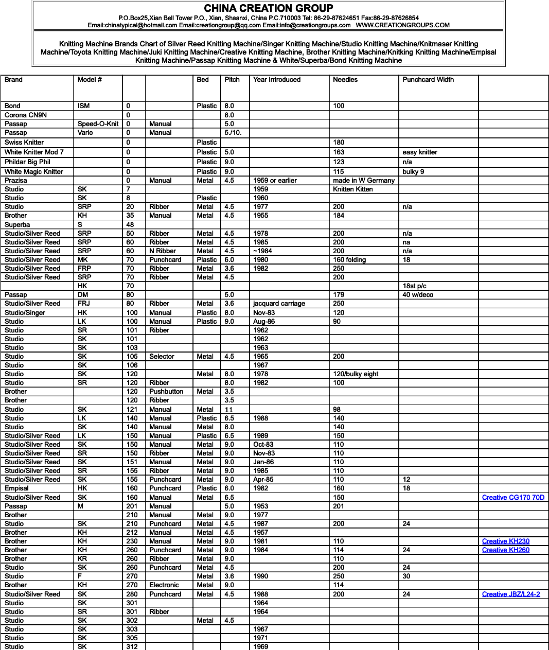 Knitting machine history and information, Silver Reed +