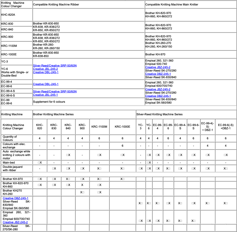 Knitting machine history and information, Silver Reed +