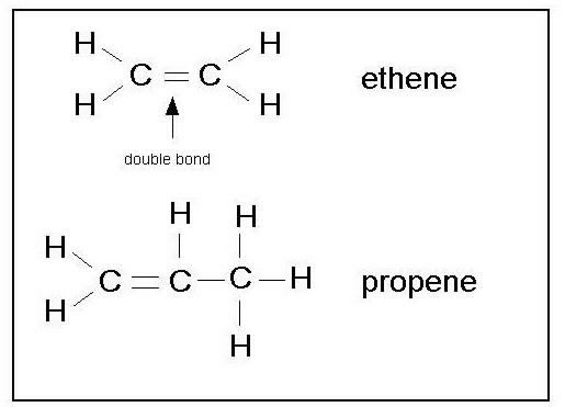 Alkenes | A Level Notes