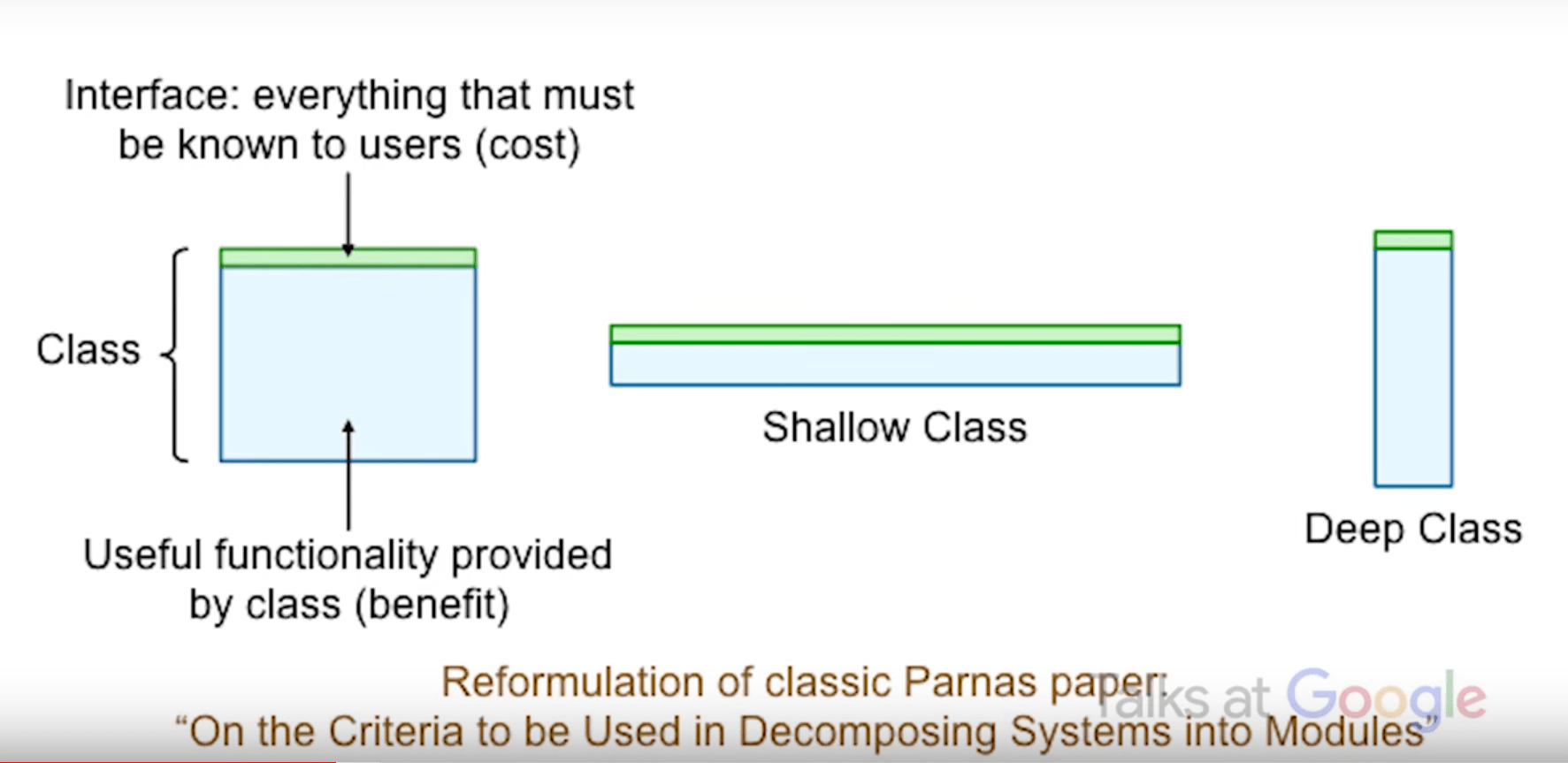A Philosophy of Software Design by John Ousterhout [Talk] Little Big