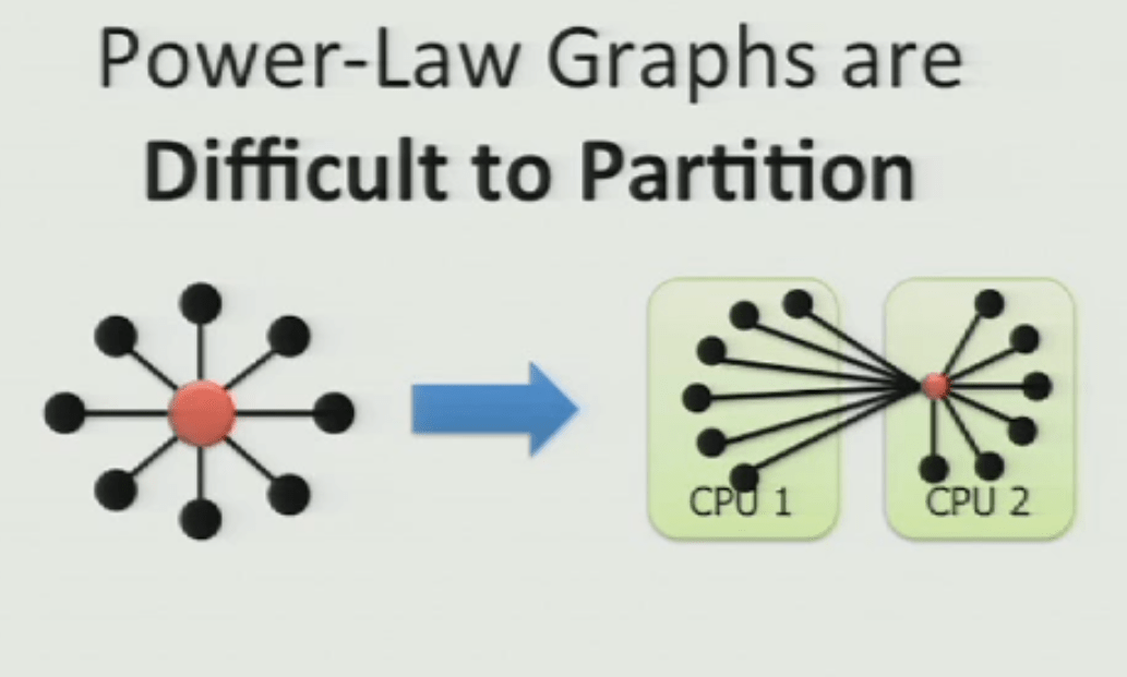 PowerGraph Distributed GraphParallel Computation on Natural Graphs