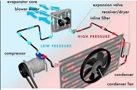 What Does an AC Condenser Do In A Car? - alexander-skarsgard