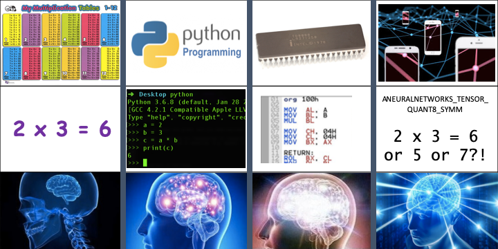 Why can 2 times 3 sometimes equal 7 with Android's Neural Network API?