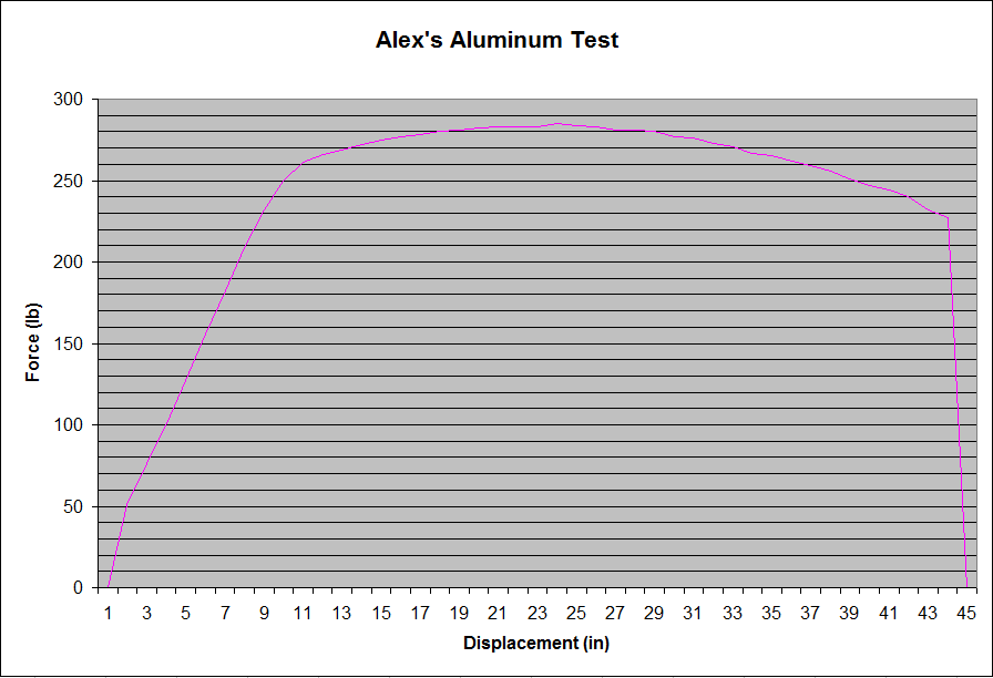 Tensile Testing Alex's Web Page