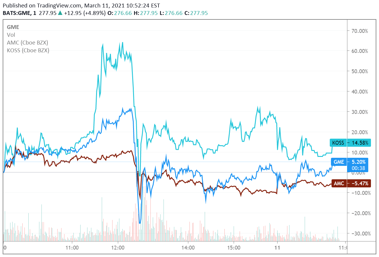The ASR Company Forecast Gamestop Alexander Solomon LLP