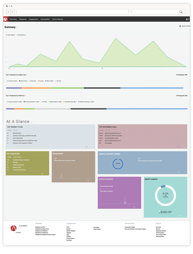 Streaming Video Alexander Street