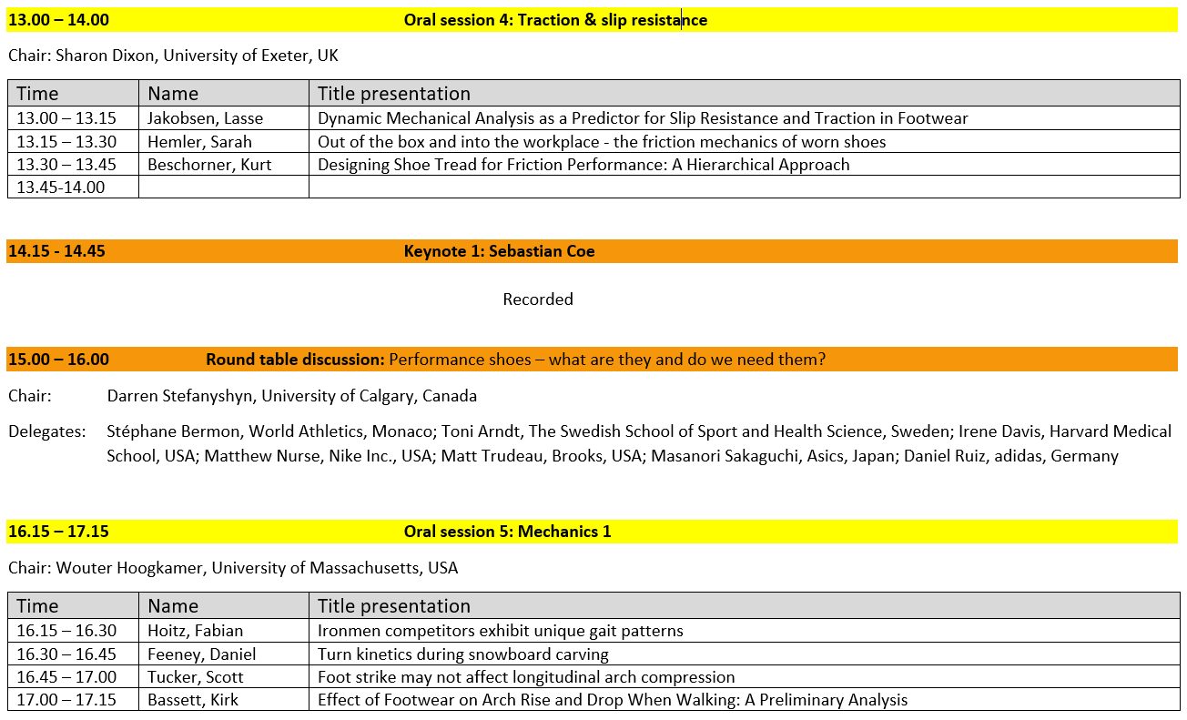 The 15th biennial Footwear Biomechanics Symposium WolthonLab