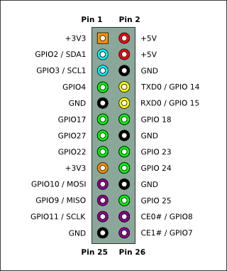 Getting started with SPI on Raspberry PI | Alex Birkett’s project notes
