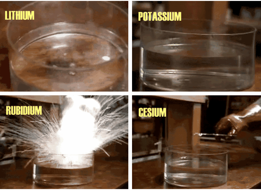 Alkali Metals in Water