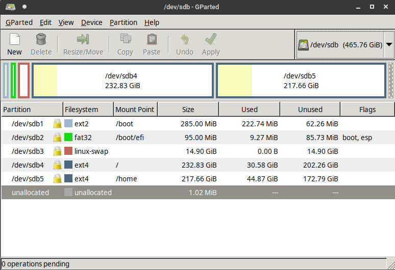 Safe way to extend /boot partition on Linux Alexey Anufriev