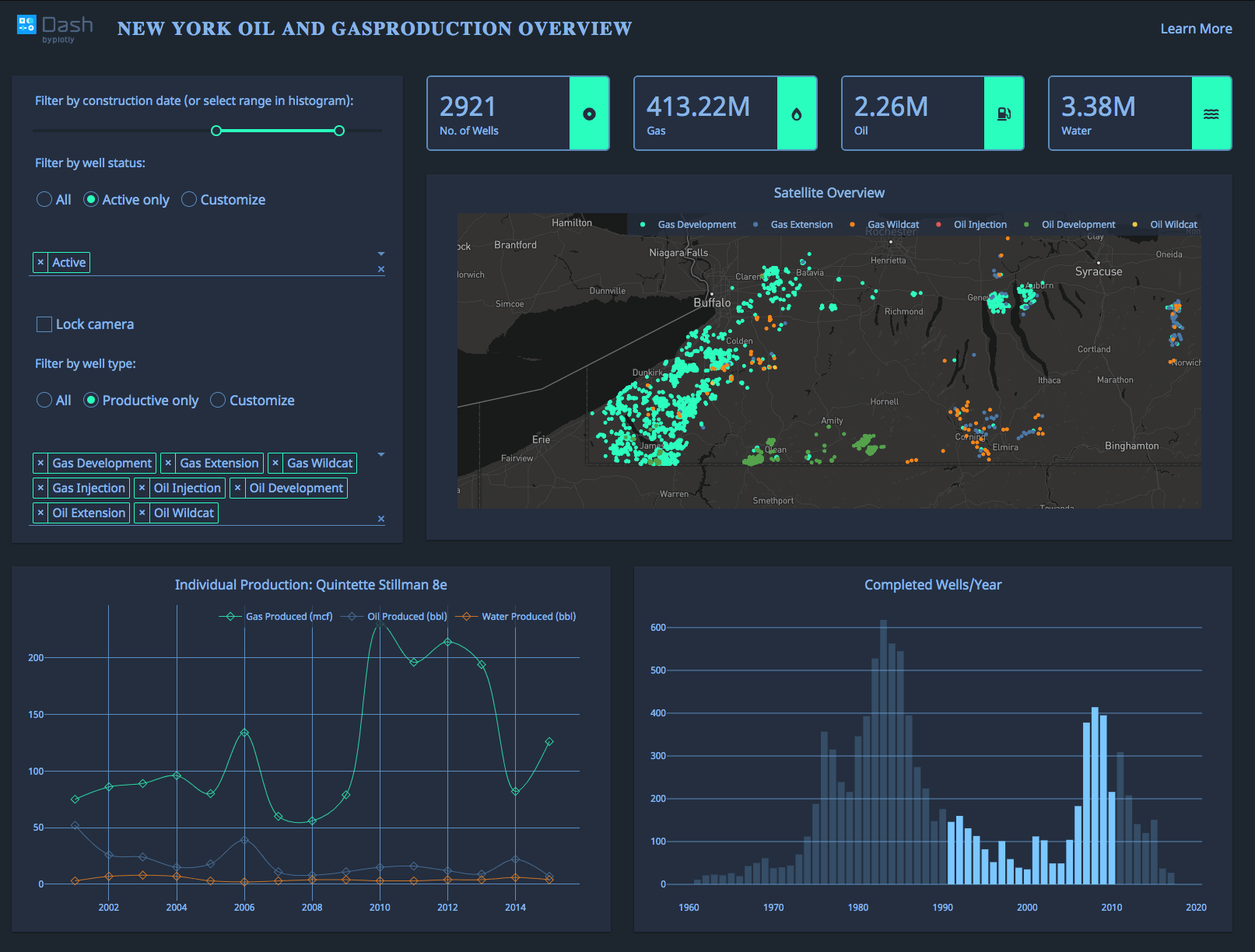 Creating animated data visualisations with Plotly & Pandas