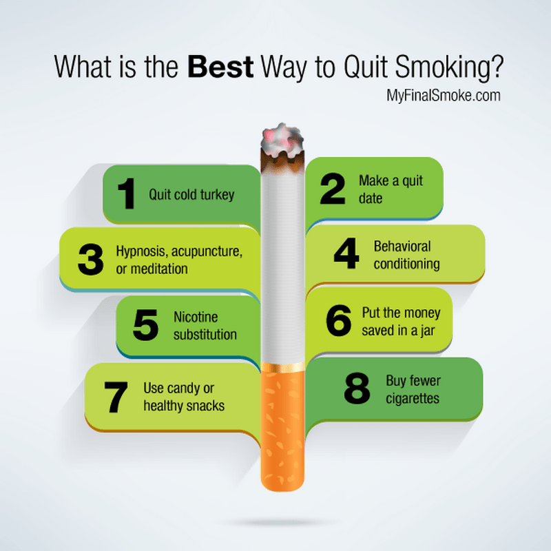 Quit Smoking Images
