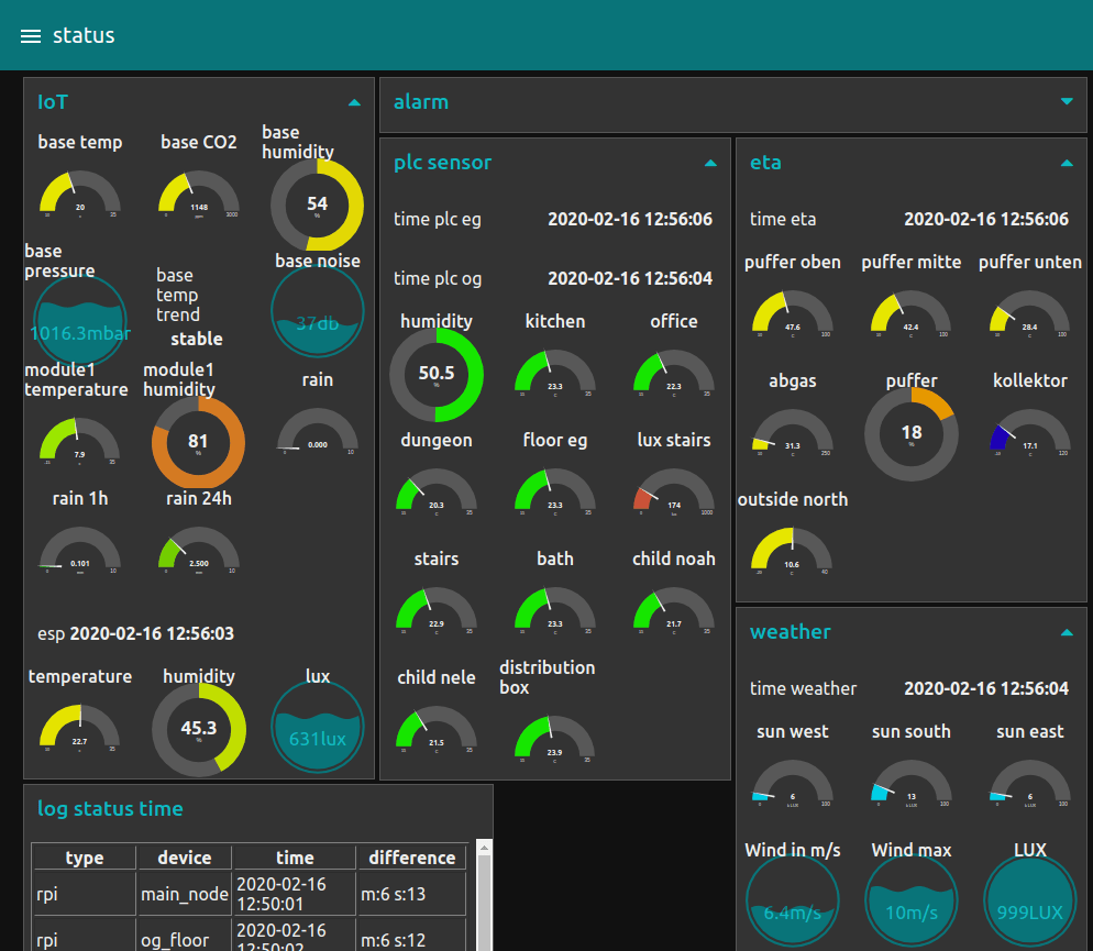 Node RED Auto Home Stack
