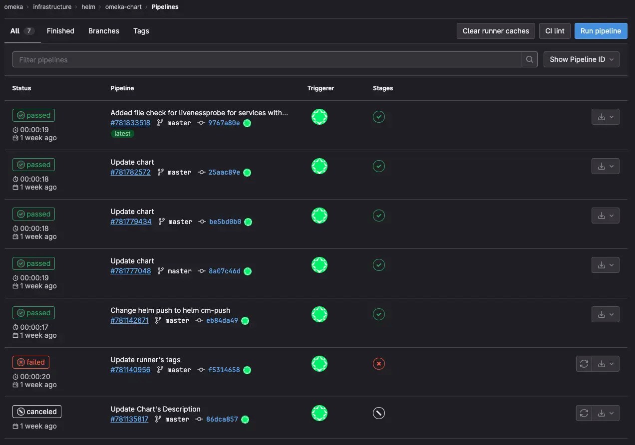 How to setup simple GitOps with Gitlab CI/CD